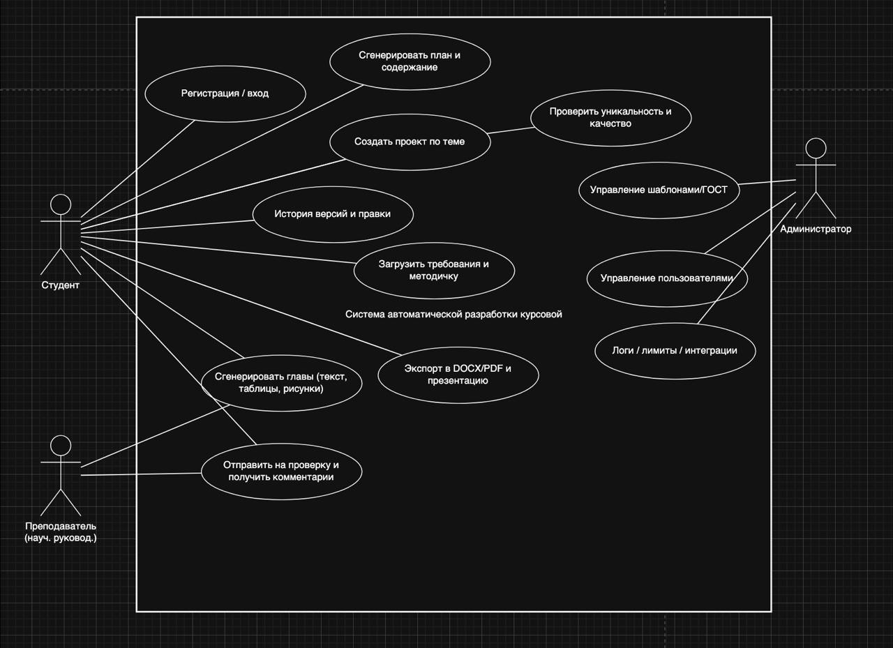 Превью проекта USE-CASE